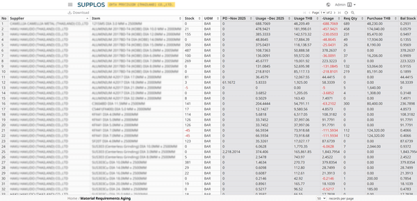 Purchase Cost Forecast Report