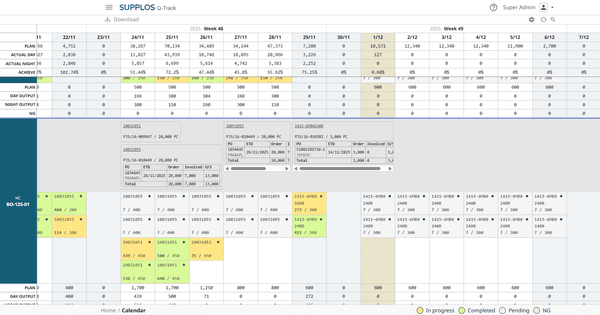 Production Calendar View